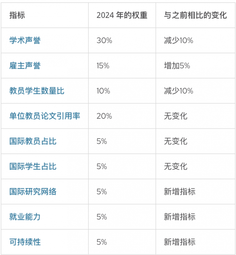 洛斯安第斯哥伦比亚大学排名198!2024年QS世界大学排名出炉 洛斯安第斯哥伦比亚大学排名198!2024年QS世界大学排名出炉