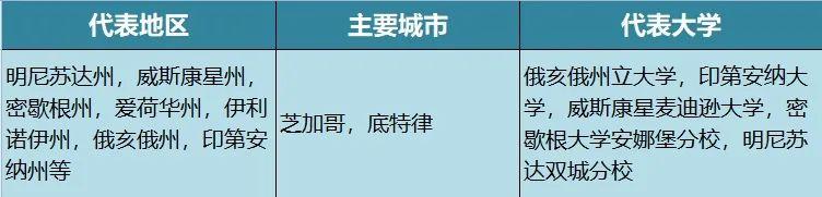美国四大热门地区留学生活成本大盘点！
