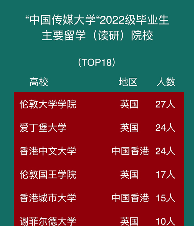 英国传媒硕士留学：排名不是唯一，关键在细节与实践