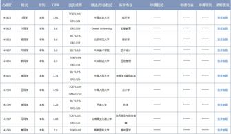 申请美国大学博士gre的要求_申请美国博士gre要多少分_美国博士申请gpa重要吗