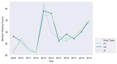 签证被check一般多久？