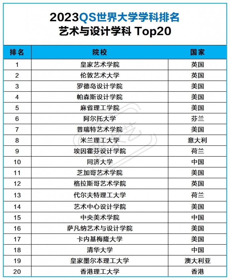 艺术设计留学去哪个国家好|热门院校推荐 艺术设计留学去哪个国家好|热门院校推荐