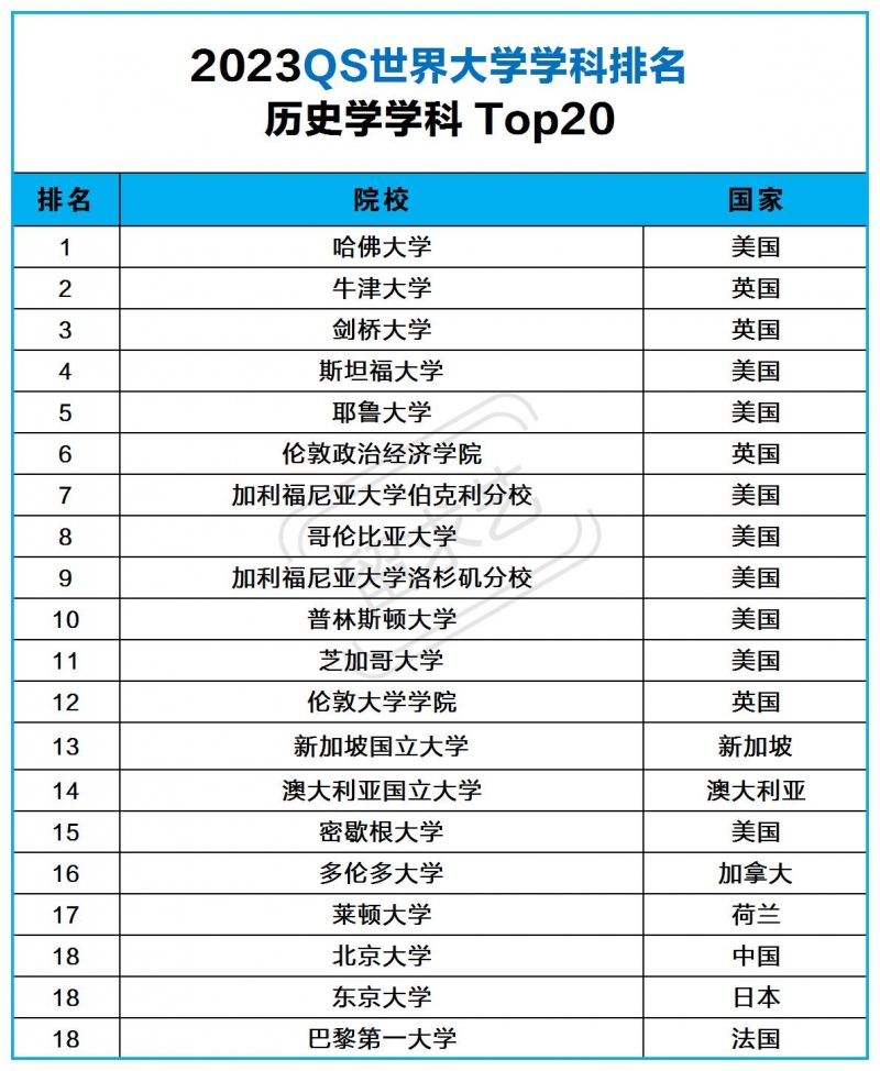 历史学留学去哪个国家比较好(历史学留学世界名校一览) 历史学留学去哪个国家比较好(历史学留学世界名校一览)