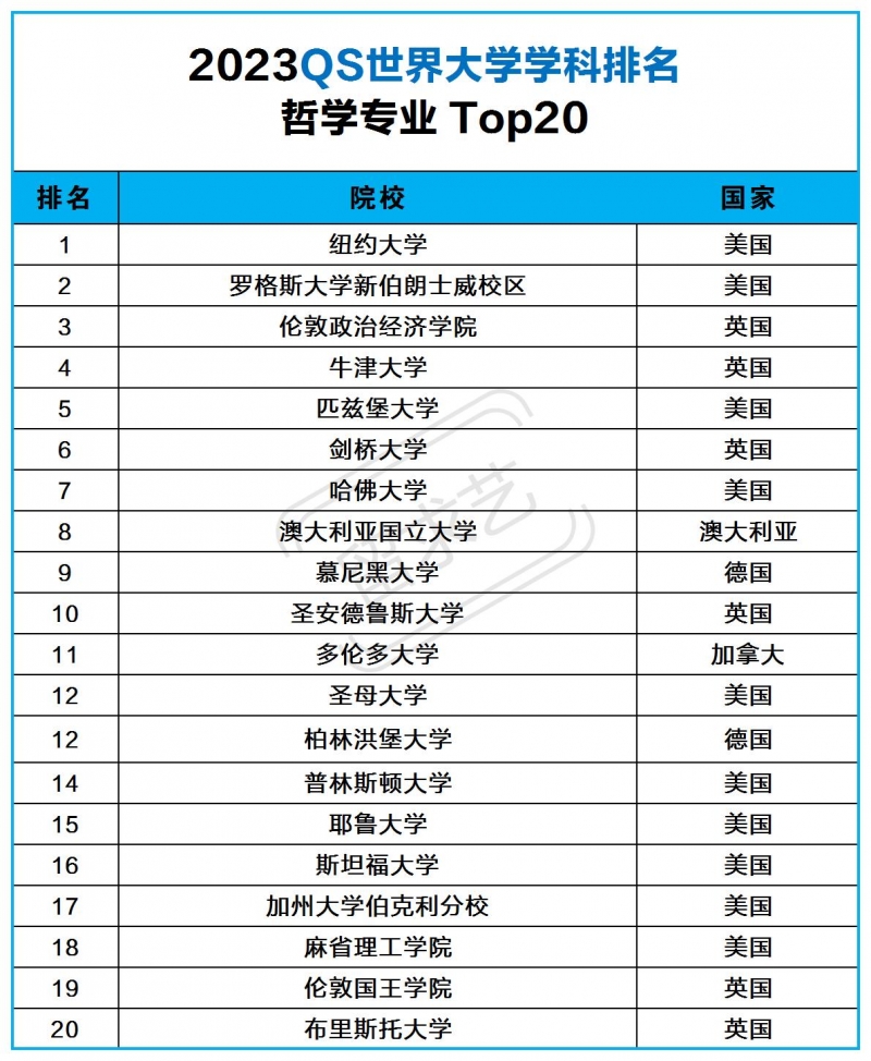 哲学专业留学哪个国家好(2023qs哲学专业留学院校推荐) 哲学专业留学哪个国家好(2023qs哲学专业留学院校推荐)