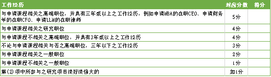 香港研究生留学招生官告诉你:当我看申请者的材料时我在看什么? 香港研究生留学招生官告诉你:当我看申请者的材料时我在看什么?