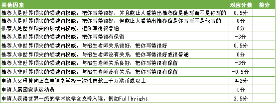 香港研究生留学招生官告诉你:当我看申请者的材料时我在看什么? 香港研究生留学招生官告诉你:当我看申请者的材料时我在看什么?