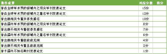 香港研究生留学招生官告诉你：当我看申请者的材料时我在看什么？