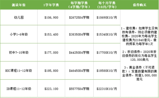 香港澳洲国际学校怎么样? 香港澳洲国际学校怎么样?