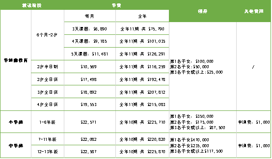 香港耀中国际学校怎么样? 香港耀中国际学校怎么样?