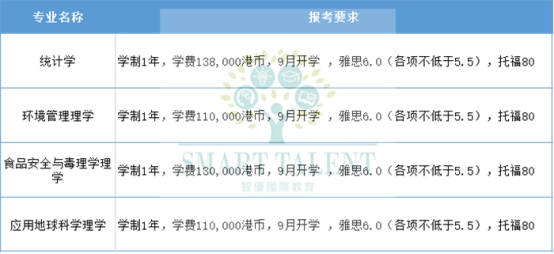 香港大学研究生留学怎么申请? 香港大学研究生留学怎么申请?