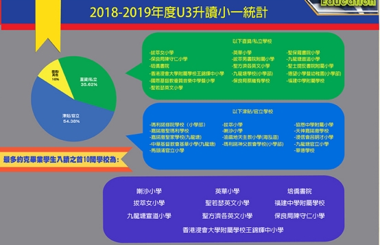 有3间幼稚园offer 为何我最后选择了香港约克国际幼稚园? 有3间幼稚园offer 为何我最后选择了香港约克国际幼稚园?