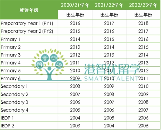 香港新加坡国际学校怎么样? 香港新加坡国际学校怎么样?