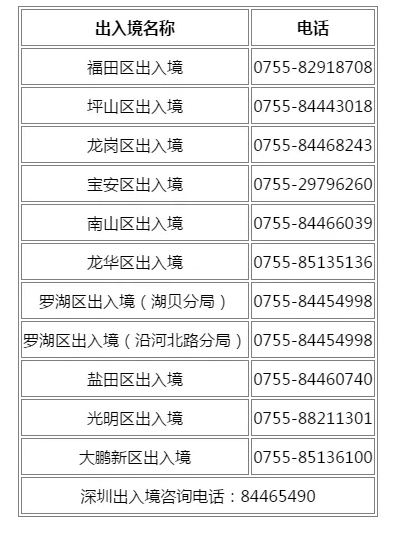 香港签证办理流程需要准备什么材料呢? 香港签证办理流程需要准备什么材料呢?