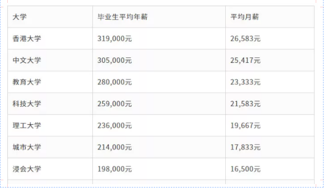 香港浸会大学排名怎么样？