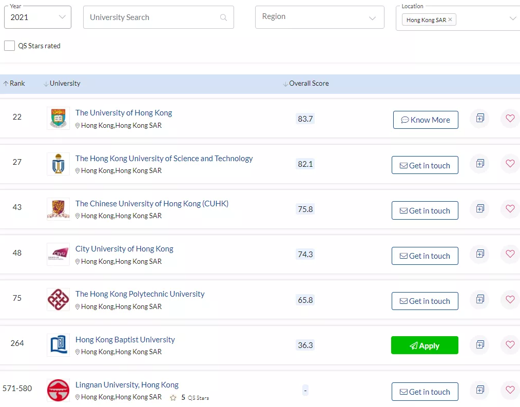 申请香港留学商科条件是什么（香港八大商科申请要求汇总）