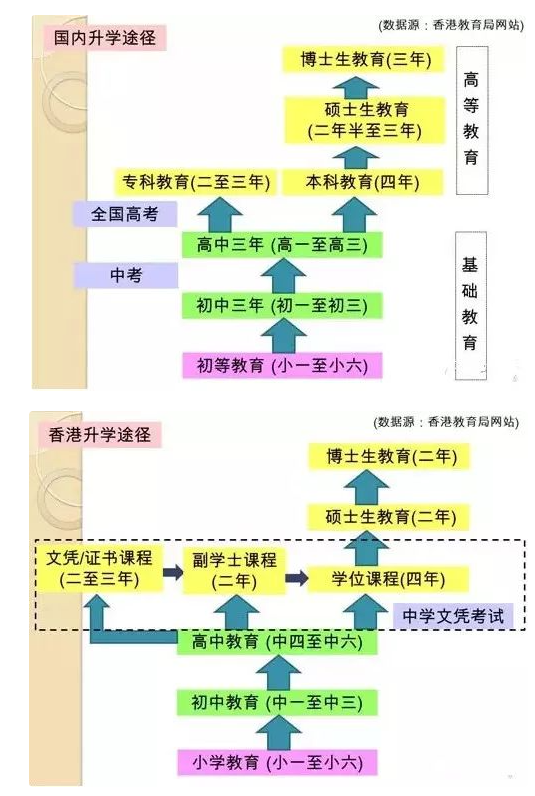 香港新移民在香港读研（香港新移民子女如何准备插班呢）