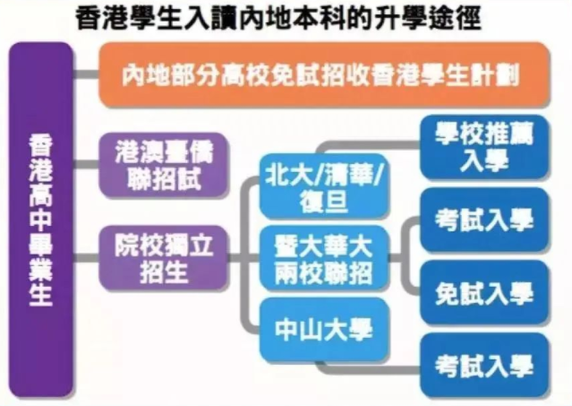 香港新移民在香港读研（香港新移民子女如何准备插班呢）