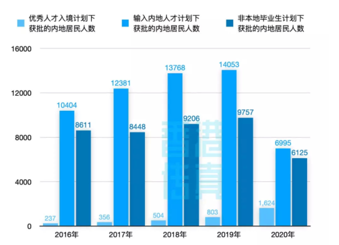 香港优学移民怎么样(香港优学移民2022年相比2022年增幅100%) 香港优学移民怎么样(香港优学移民2022年相比2022年增幅100%)