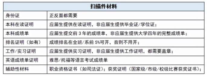 去香港留学有哪些每年必须要去做的事情吗? 去香港留学有哪些每年必须要去做的事情吗?