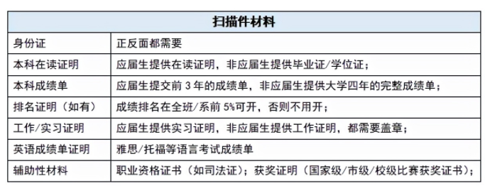 去香港留学有哪些每年必须要去做的事情吗? 去香港留学有哪些每年必须要去做的事情吗?