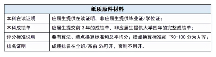 去香港留学有哪些每年必须要去做的事情吗? 去香港留学有哪些每年必须要去做的事情吗?