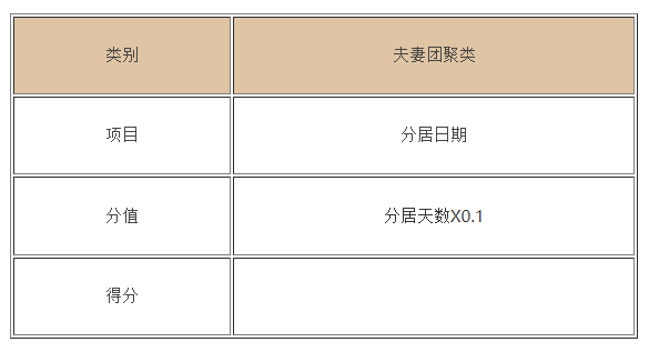 香港家庭团聚移民有哪些方式呢（香港家庭团聚定居申请要求）