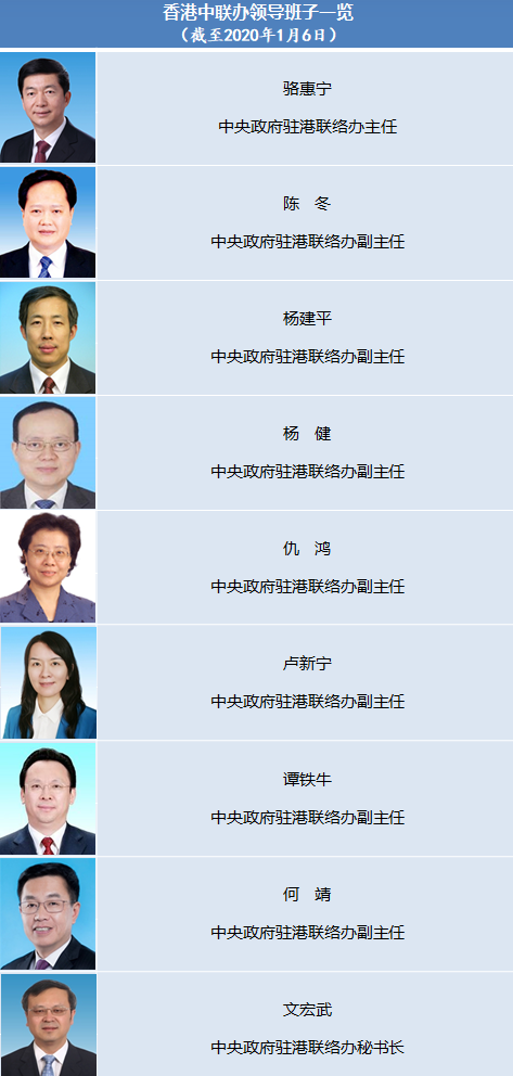 香港中联办现任领导班子成员名单( 中联办是干嘛的) 香港中联办现任领导班子成员名单( 中联办是干嘛的)