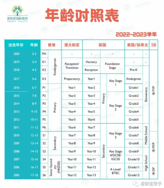 郭同学喜提Shrewsbury思贝礼和香港美国国际学校