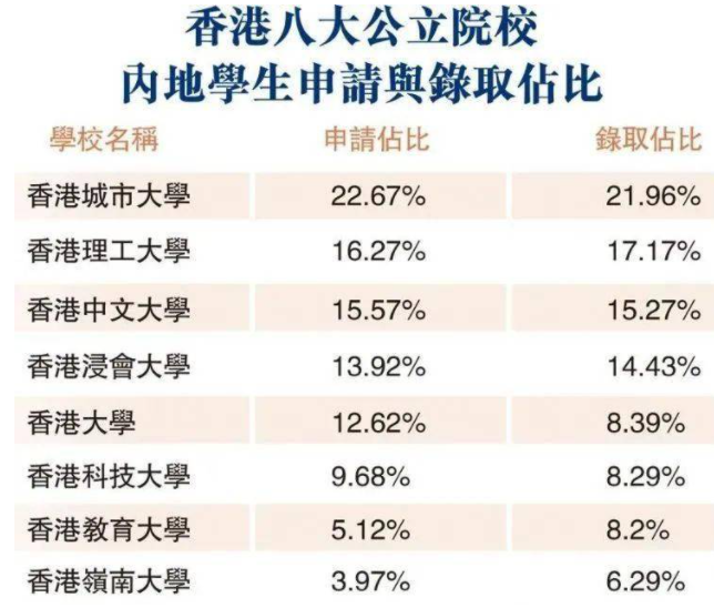 为什么那么多人选择去香港留学呢？