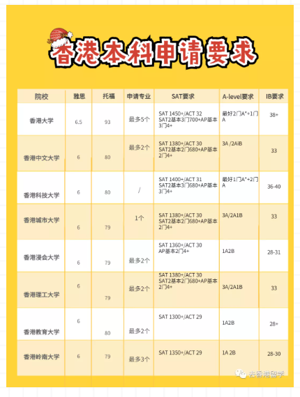 梁同学国际生申港理工本科offer录取成功案例 梁同学国际生申港理工本科offer录取成功案例