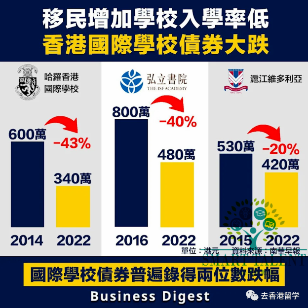 香港国际学校债券大跌为什么(国际学校债券是强制购买吗) 香港国际学校债券大跌为什么(国际学校债券是强制购买吗)