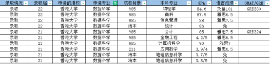 香港硕士留学丨计算机专业申请条件和要求