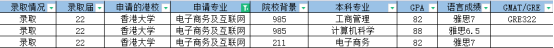 香港硕士留学丨计算机专业申请条件和要求