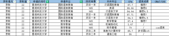 香港教育类硕士专业汇总丨附申请要求及部分offer合集 香港教育类硕士专业汇总丨附申请要求及部分offer合集