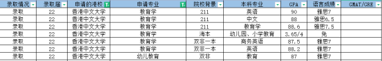 香港教育类硕士专业汇总丨附申请要求及部分offer合集 香港教育类硕士专业汇总丨附申请要求及部分offer合集