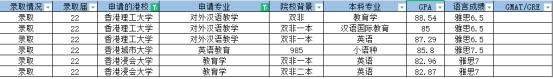 香港教育类硕士专业汇总丨附申请要求及部分offer合集 香港教育类硕士专业汇总丨附申请要求及部分offer合集