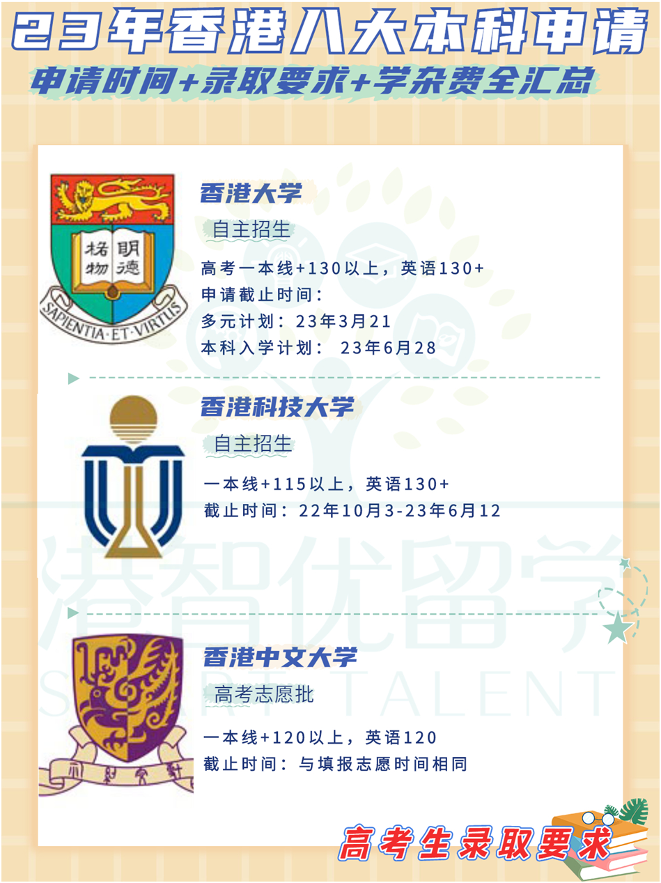 非本地生(高考生/国际生)23-24学年港八大本科入学申请时间+录取要求+学杂费全汇总 非本地生(高考生/国际生)23-24学年港八大本科入学申请时间+录取要求+学杂费全汇总