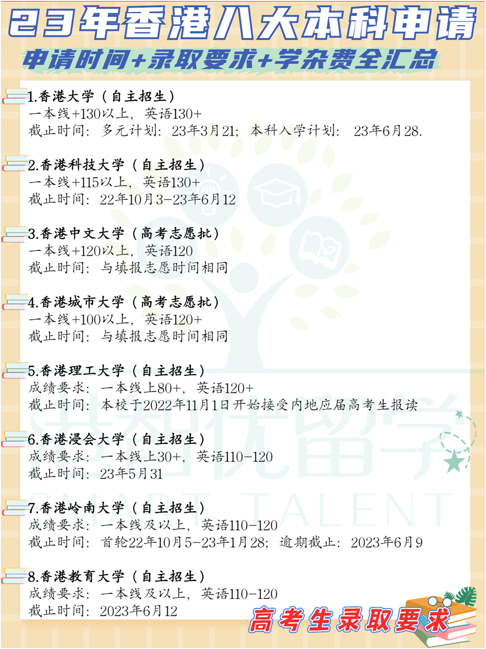 非本地生(高考生/国际生)23-24学年港八大本科入学申请时间+录取要求+学杂费全汇总 非本地生(高考生/国际生)23-24学年港八大本科入学申请时间+录取要求+学杂费全汇总