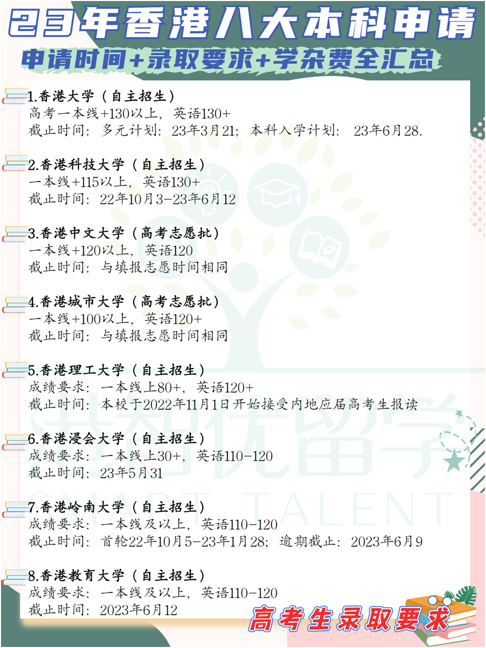 非本地生(高考生/国际生)23-24学年港八大本科入学申请时间+录取要求+学杂费全汇总 非本地生(高考生/国际生)23-24学年港八大本科入学申请时间+录取要求+学杂费全汇总