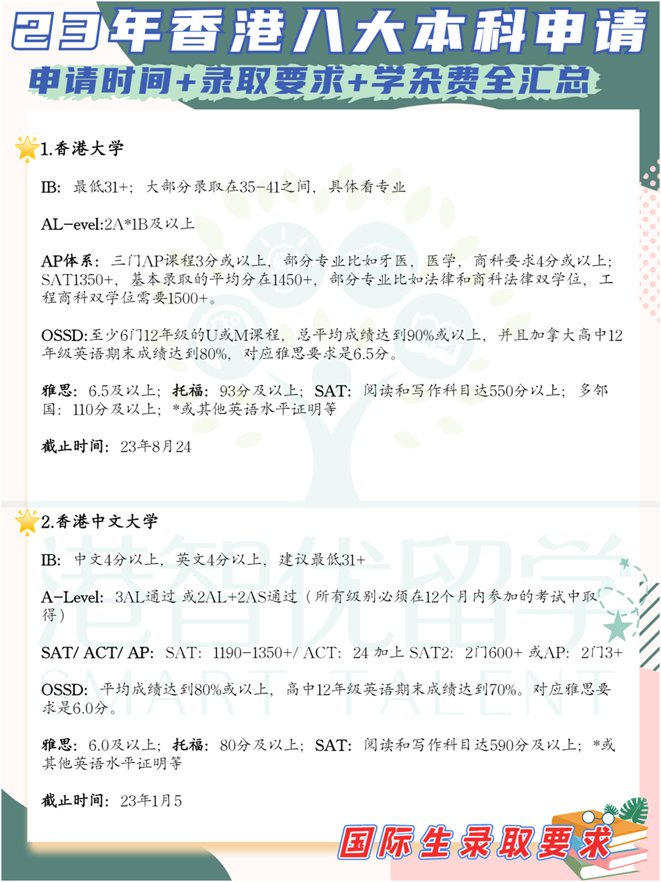 非本地生(高考生/国际生)23-24学年港八大本科入学申请时间+录取要求+学杂费全汇总 非本地生(高考生/国际生)23-24学年港八大本科入学申请时间+录取要求+学杂费全汇总