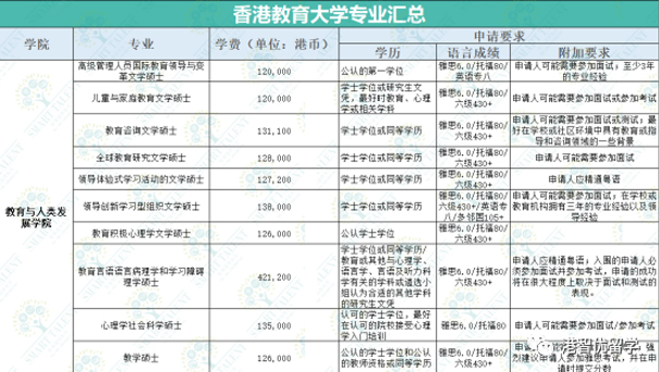 香港留学|为什么香港教育大学成了考编人首选? 香港留学|为什么香港教育大学成了考编人首选?