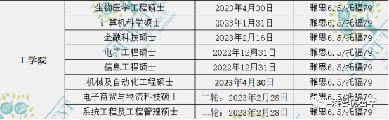 香港留学|23fall港前三的全部专业的截止日期