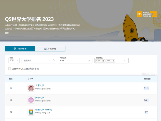 香港大学一年制研究生在内地的认可度如何?
