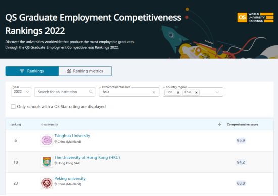 香港大学一年制研究生在内地的认可度如何?