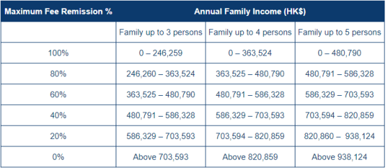 学费最低9万/年!香港这几所国际学校堪称性价比之王! 学费最低9万/年!香港这几所国际学校堪称性价比之王!