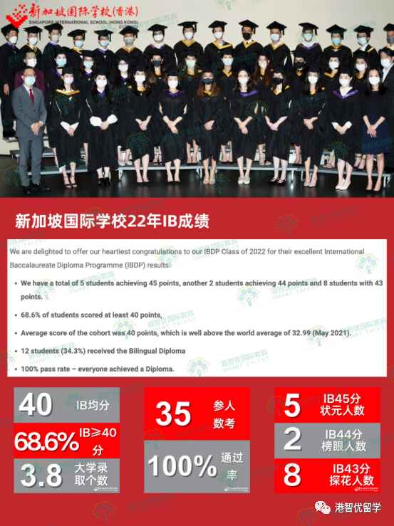 成功案例|“卷王”新加坡国际学校中一offer,过五关斩六将 终圆梦学霸名校 成功案例|“卷王”新加坡国际学校中一offer,过五关斩六将 终圆梦学霸名校