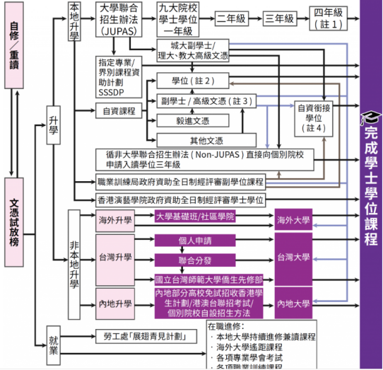 香港身份中产解决孩子考大学3条路径