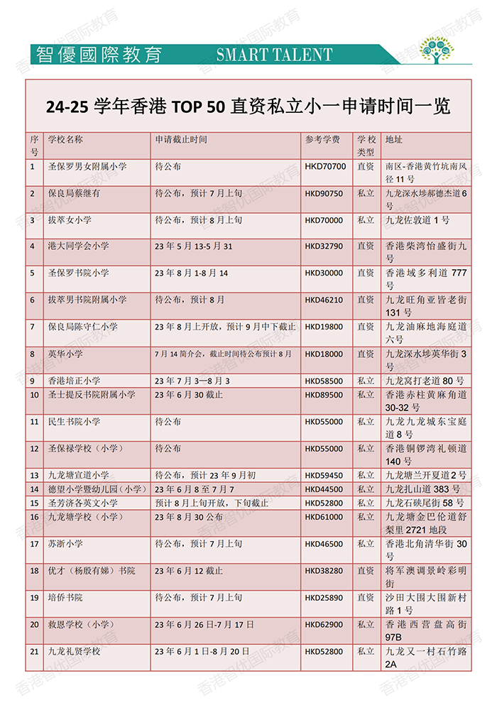 24-25学年香港TOp 25直资私立小一申请时间一览 24-25学年香港TOp 25直资私立小一申请时间一览