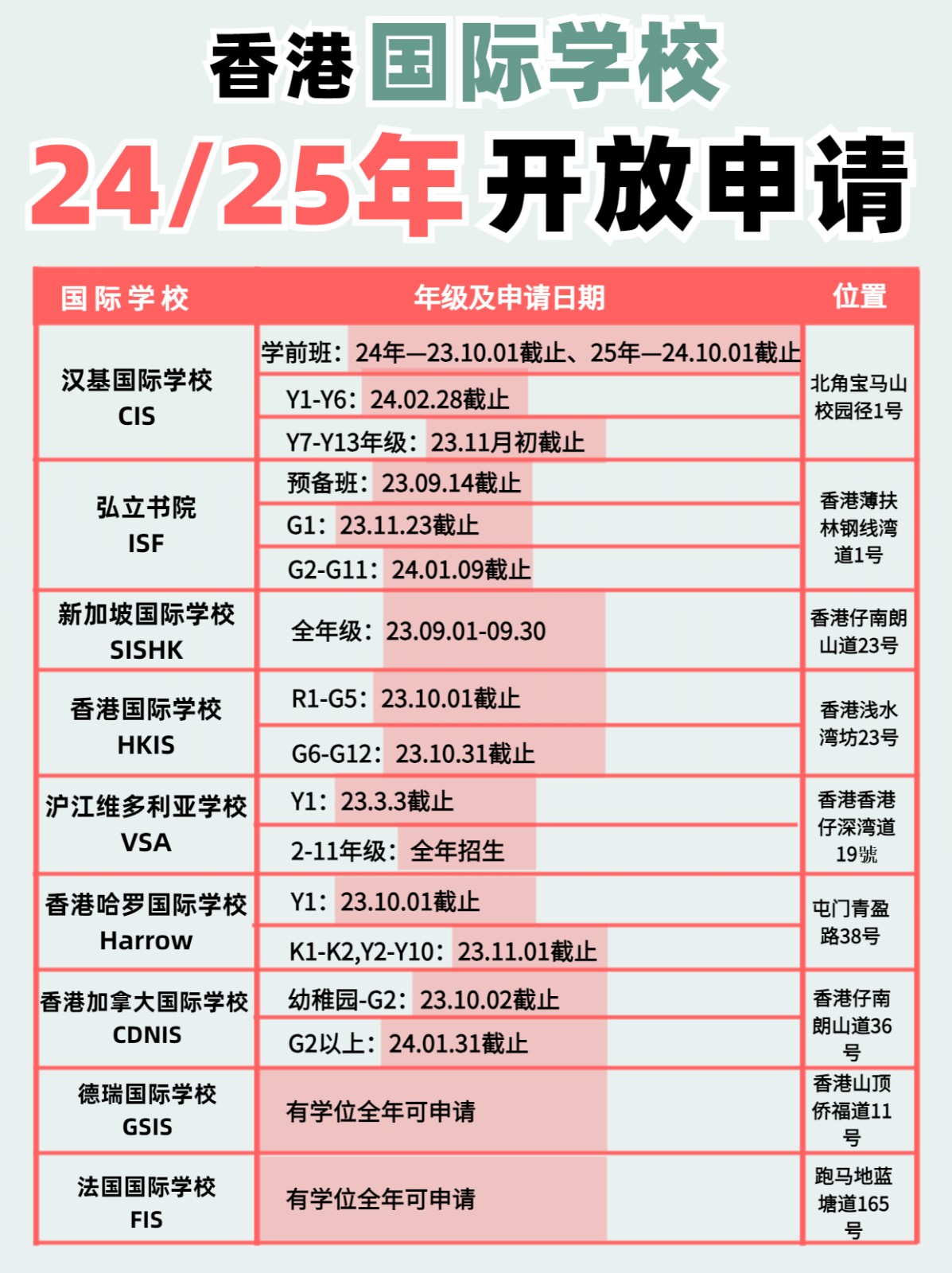 注意啦!香港国际学校24、25年开放申请 注意啦!香港国际学校24、25年开放申请