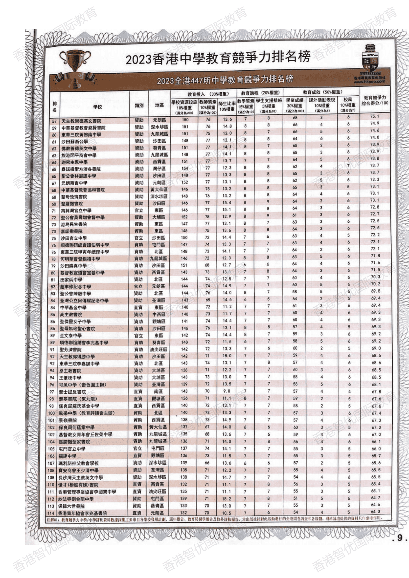 香港中学50强 榜单(香港中学排行榜) 香港中学50强 榜单(香港中学排行榜)